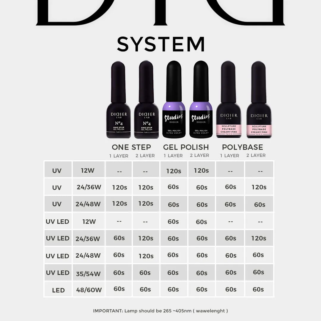 Gel polish Studios Didier Lab, Ballet Coral, 8ml