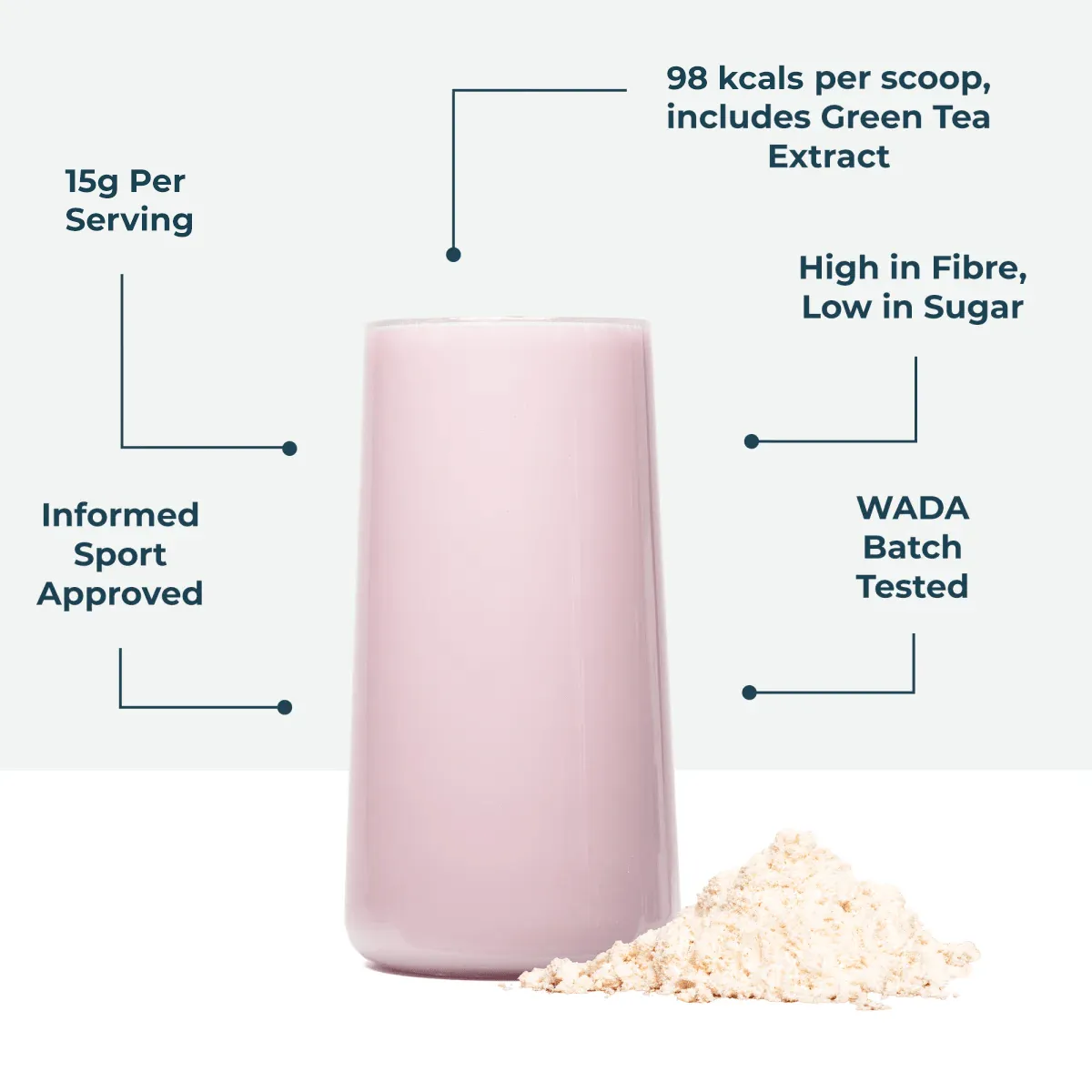 Lean Active Wild Raspberry 1.8kg
